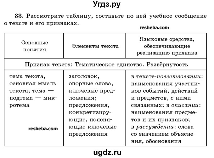 ГДЗ (Учебник) по русскому языку 10 класс Л. A. Мурина / упражнение номер / 33