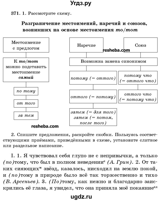 ГДЗ (Учебник) по русскому языку 10 класс Л. A. Мурина / упражнение номер / 371