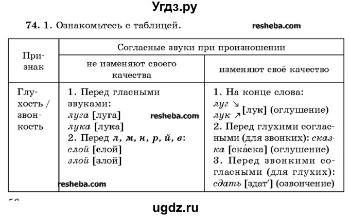 ГДЗ (Учебник) по русскому языку 10 класс Л. A. Мурина / упражнение номер / 74