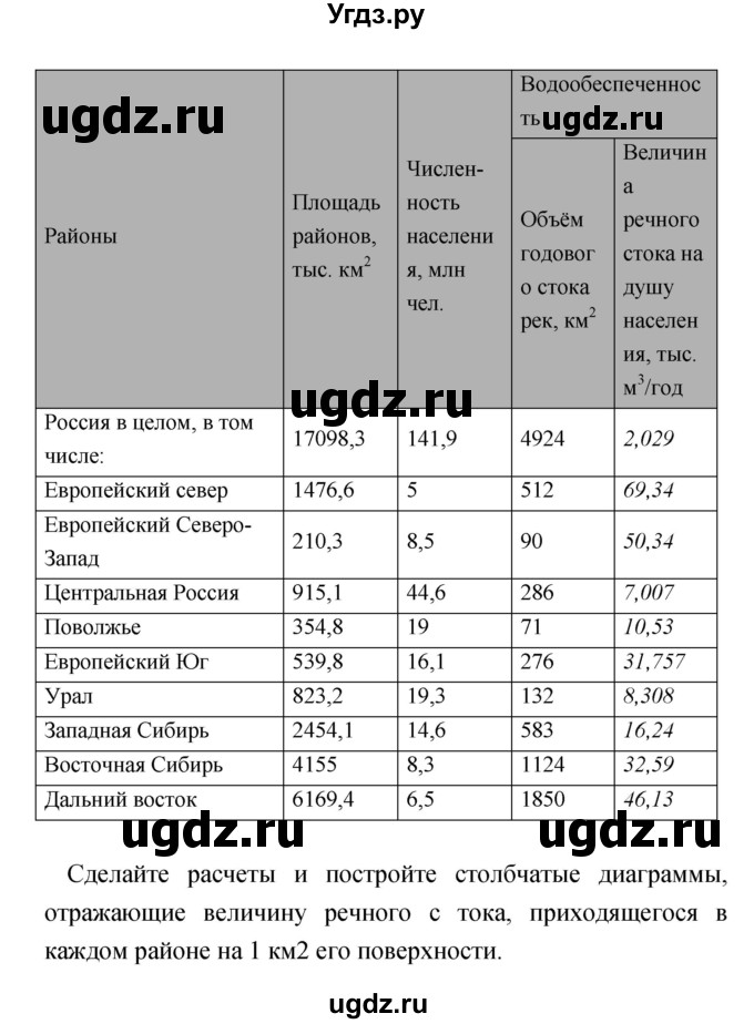 ГДЗ (Решебник) по географии 9 класс (тетрадь-практикум) Ольховая Н.В. / страница номер / 10–11(продолжение 4)