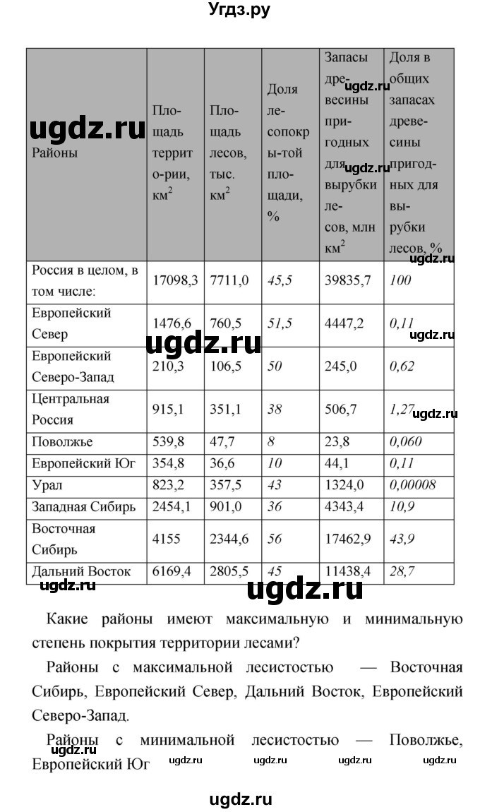 ГДЗ (Решебник) по географии 9 класс (тетрадь-практикум) Ольховая Н.В. / страница номер / 12(продолжение 2)