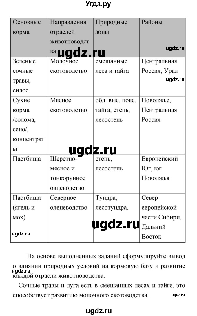 ГДЗ (Решебник) по географии 9 класс (тетрадь-практикум) Ольховая Н.В. / страница номер / 25–27(продолжение 3)