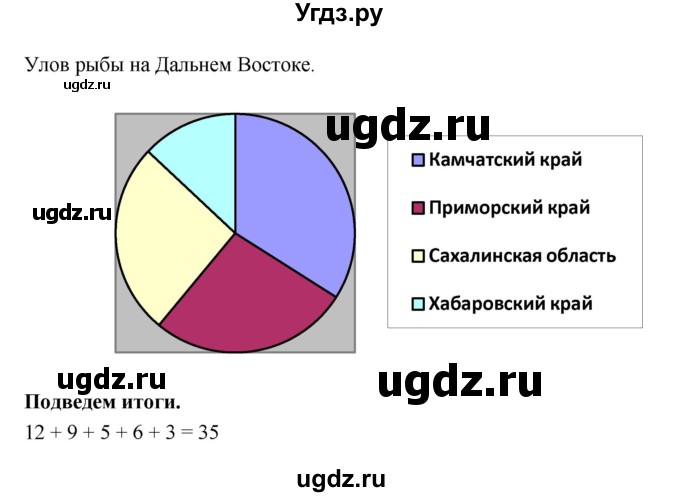 ГДЗ (Решебник) по географии 9 класс (тетрадь-тренажер) Ходова Е.С. / страница номер / 121(продолжение 2)