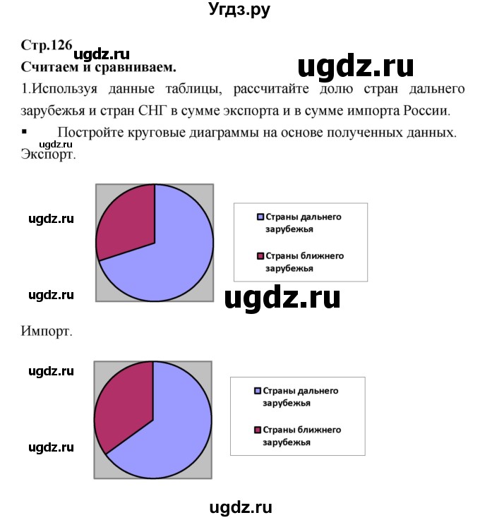 ГДЗ (Решебник) по географии 9 класс (тетрадь-тренажер) Ходова Е.С. / страница номер / 126