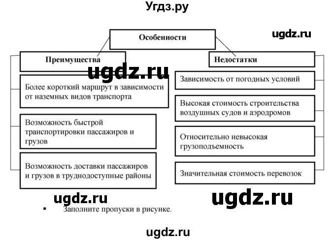 ГДЗ (Решебник) по географии 9 класс (тетрадь-тренажер) Ходова Е.С. / страница номер / 46(продолжение 2)