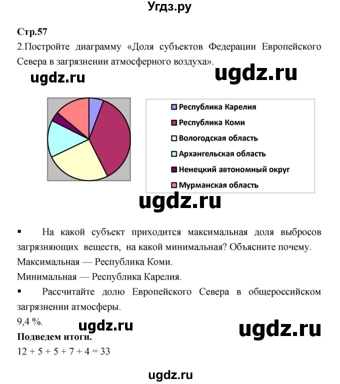 ГДЗ (Решебник) по географии 9 класс (тетрадь-тренажер) Ходова Е.С. / страница номер / 57