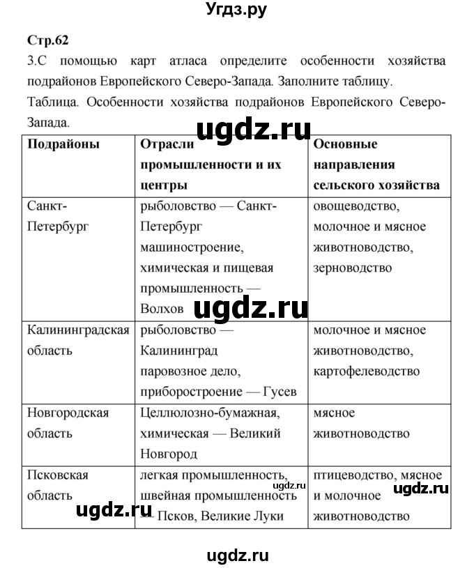 ГДЗ (Решебник) по географии 9 класс (тетрадь-тренажер) Ходова Е.С. / страница номер / 62