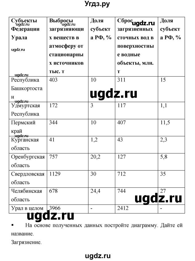 ГДЗ (Решебник) по географии 9 класс (тетрадь-тренажер) Ходова Е.С. / страница номер / 96(продолжение 2)