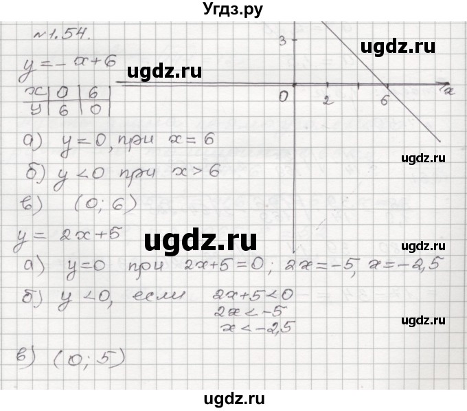 ГДЗ (Решебник №1) по алгебре 8 класс Арефьева И.Г. / глава 1 / упражнение / 1.54