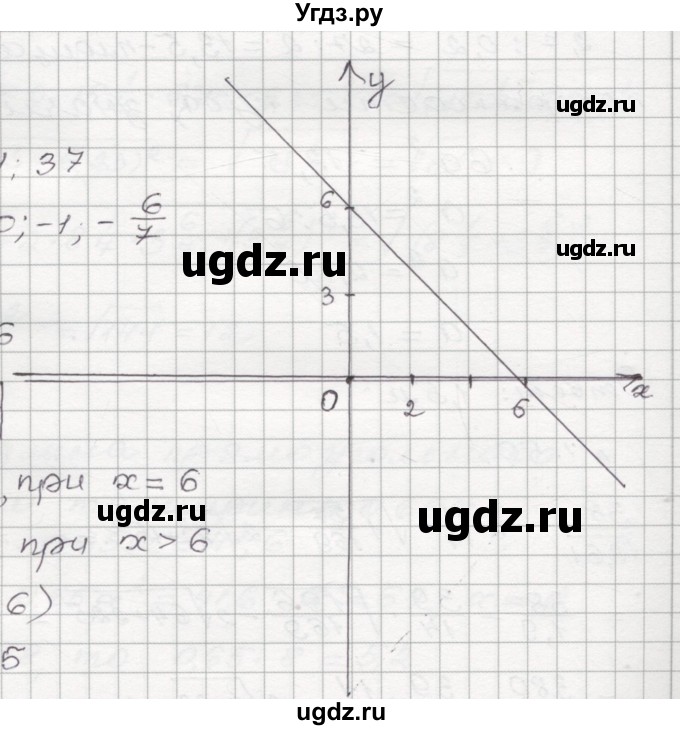 ГДЗ (Решебник №1) по алгебре 8 класс Арефьева И.Г. / глава 1 / упражнение / 1.54(продолжение 2)