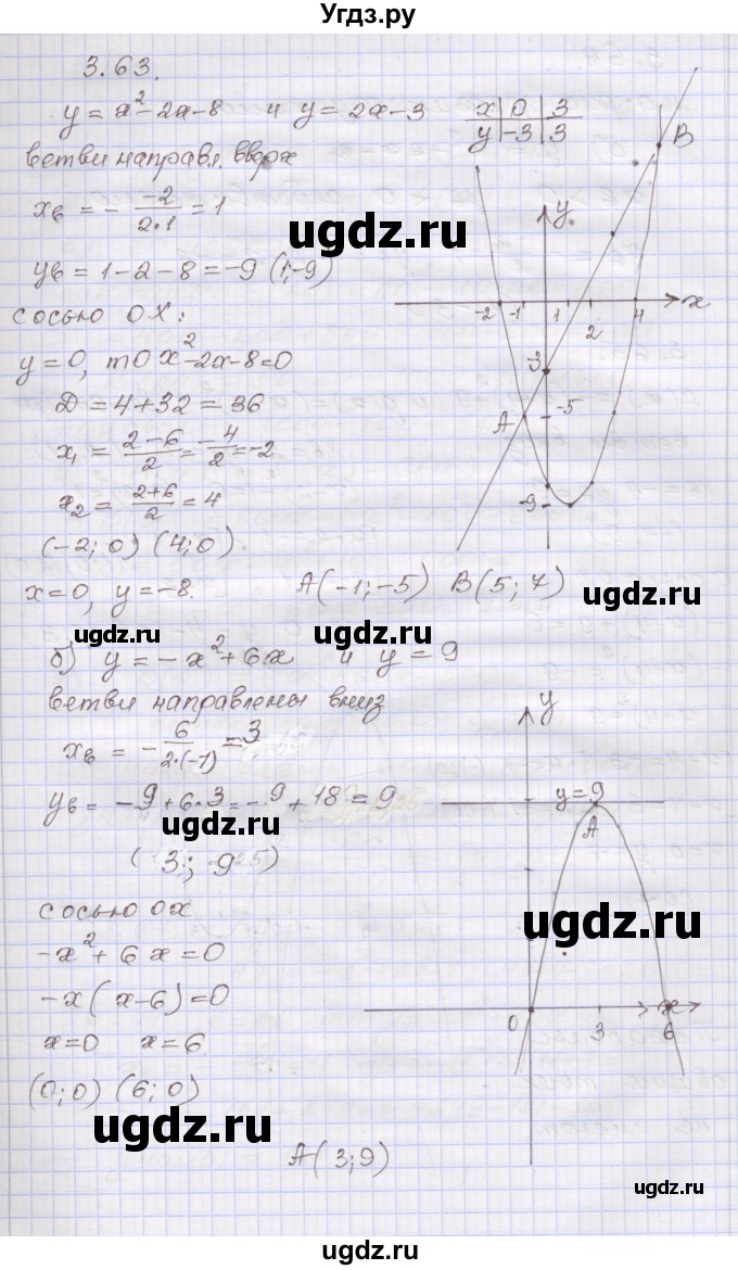 ГДЗ (Решебник №1) по алгебре 8 класс Арефьева И.Г. / глава 3 / упражнение / 3.63