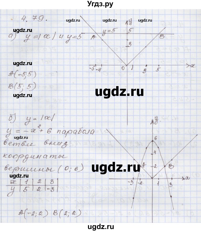 ГДЗ (Решебник №1) по алгебре 8 класс Арефьева И.Г. / глава 4 / упражнение / 4.79