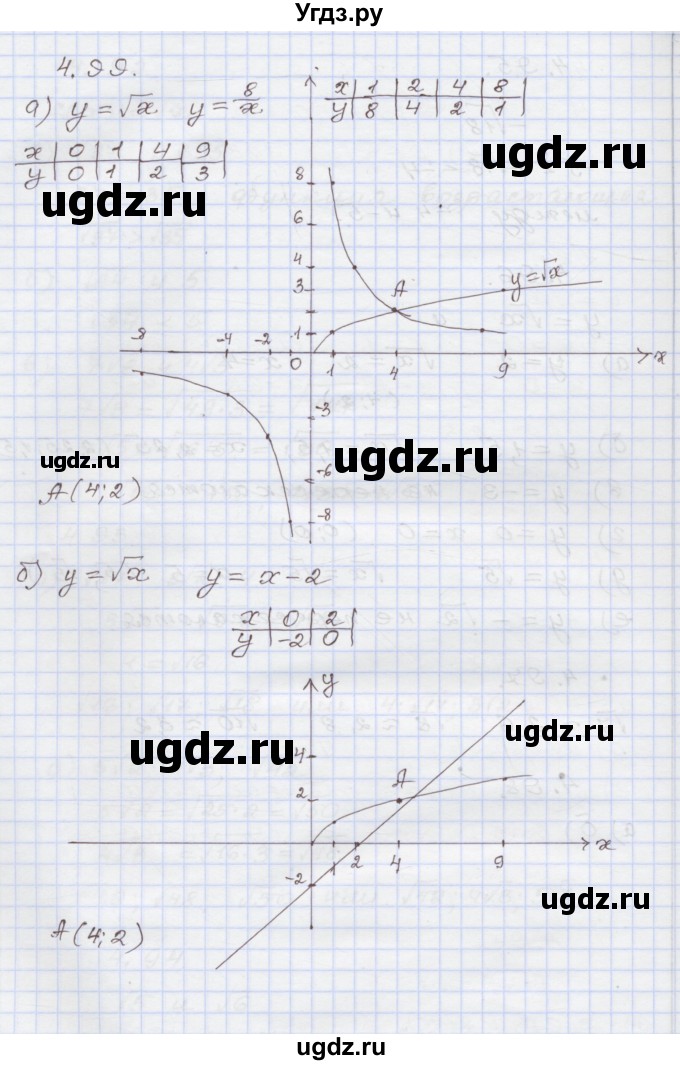 ГДЗ (Решебник №1) по алгебре 8 класс Арефьева И.Г. / глава 4 / упражнение / 4.99