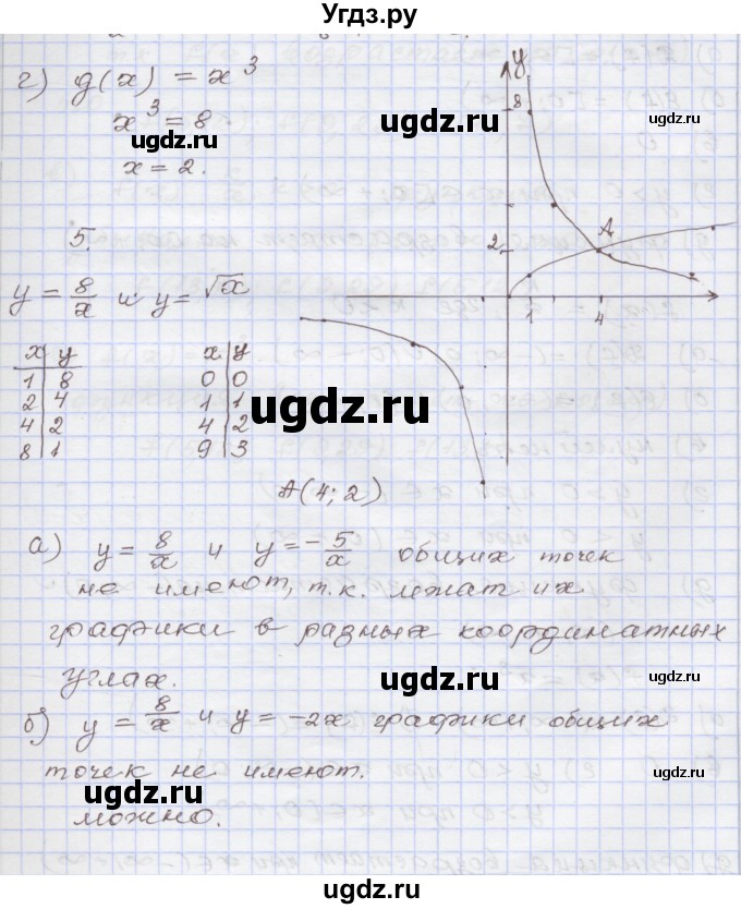 ГДЗ (Решебник №1) по алгебре 8 класс Арефьева И.Г. / глава 4 / я проверяю свои знания / 5