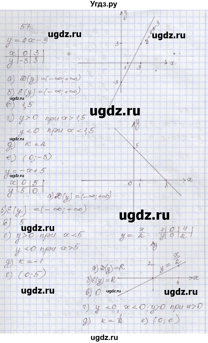 ГДЗ (Решебник №1) по алгебре 8 класс Арефьева И.Г. / повторение / 57