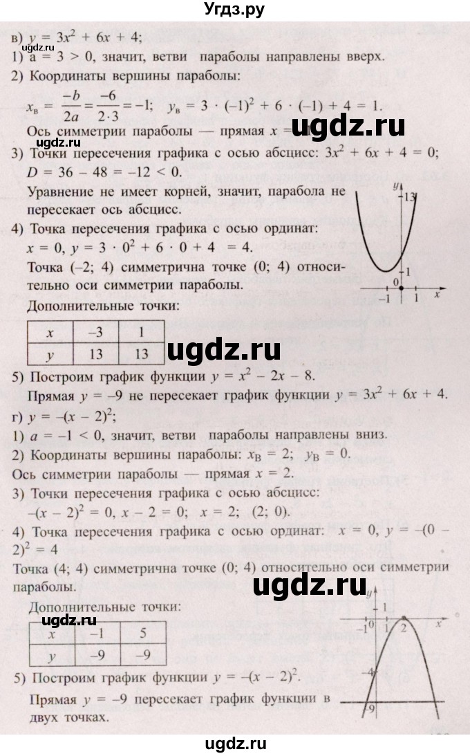 ГДЗ (Решебник №2) по алгебре 8 класс Арефьева И.Г. / глава 3 / упражнение / 3.61(продолжение 3)