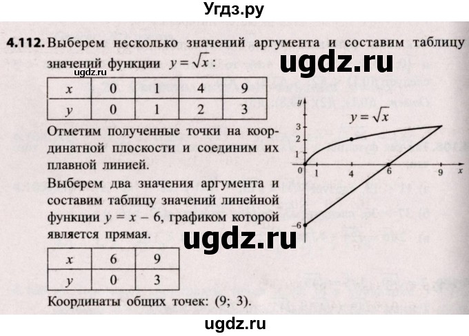 ГДЗ (Решебник №2) по алгебре 8 класс Арефьева И.Г. / глава 4 / упражнение / 4.112
