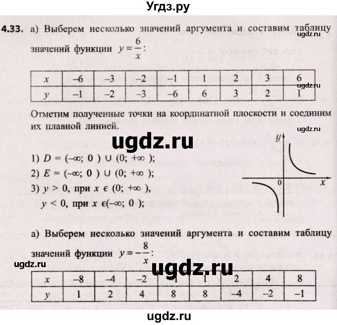 ГДЗ (Решебник №2) по алгебре 8 класс Арефьева И.Г. / глава 4 / упражнение / 4.33