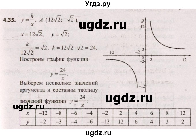 ГДЗ (Решебник №2) по алгебре 8 класс Арефьева И.Г. / глава 4 / упражнение / 4.35