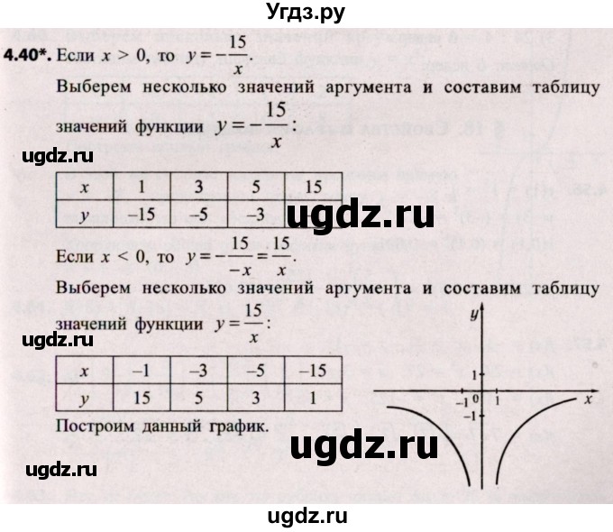 ГДЗ (Решебник №2) по алгебре 8 класс Арефьева И.Г. / глава 4 / упражнение / 4.40