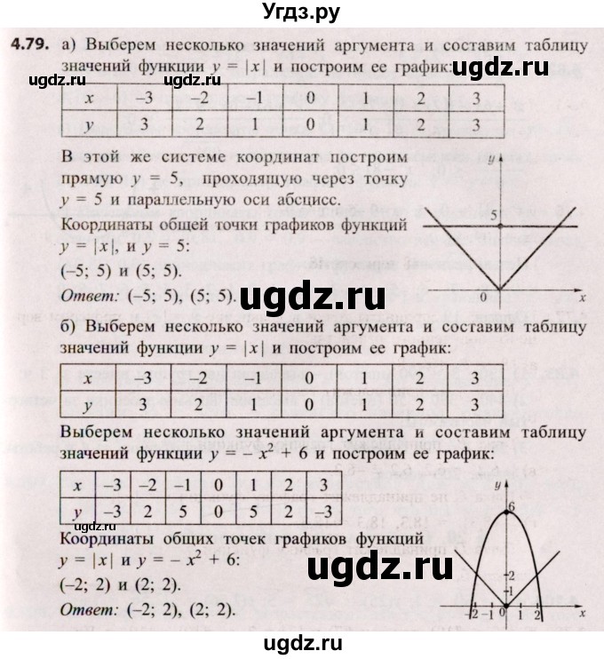 ГДЗ (Решебник №2) по алгебре 8 класс Арефьева И.Г. / глава 4 / упражнение / 4.79