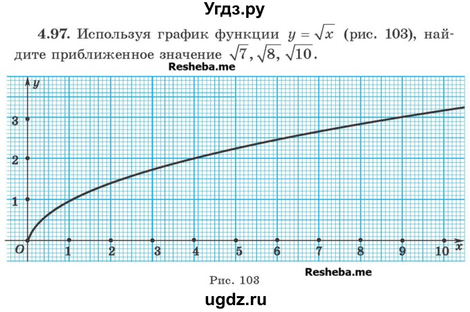 ГДЗ (Учебник) по алгебре 8 класс Арефьева И.Г. / глава 4 / упражнение / 4.97