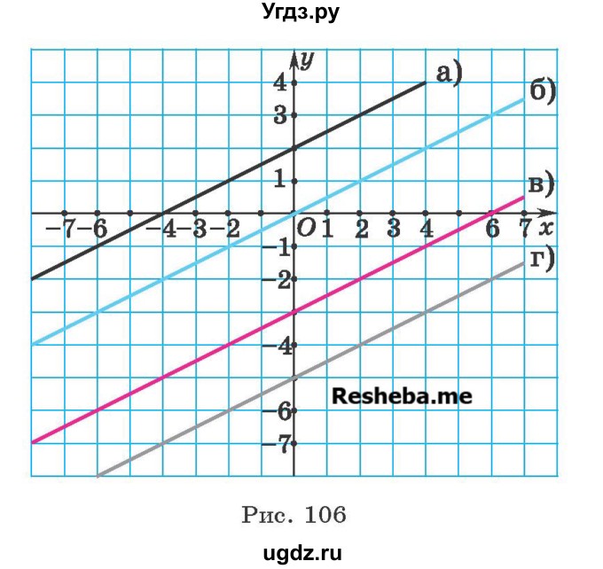 ГДЗ (Учебник) по алгебре 8 класс Арефьева И.Г. / повторение / 58(продолжение 2)