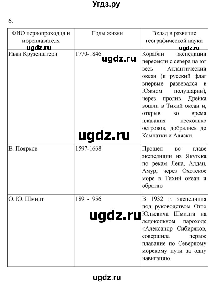 ГДЗ (Решебник к учебнику 2022) по географии 5 класс Алексеев А.И. / страница / 19(продолжение 2)