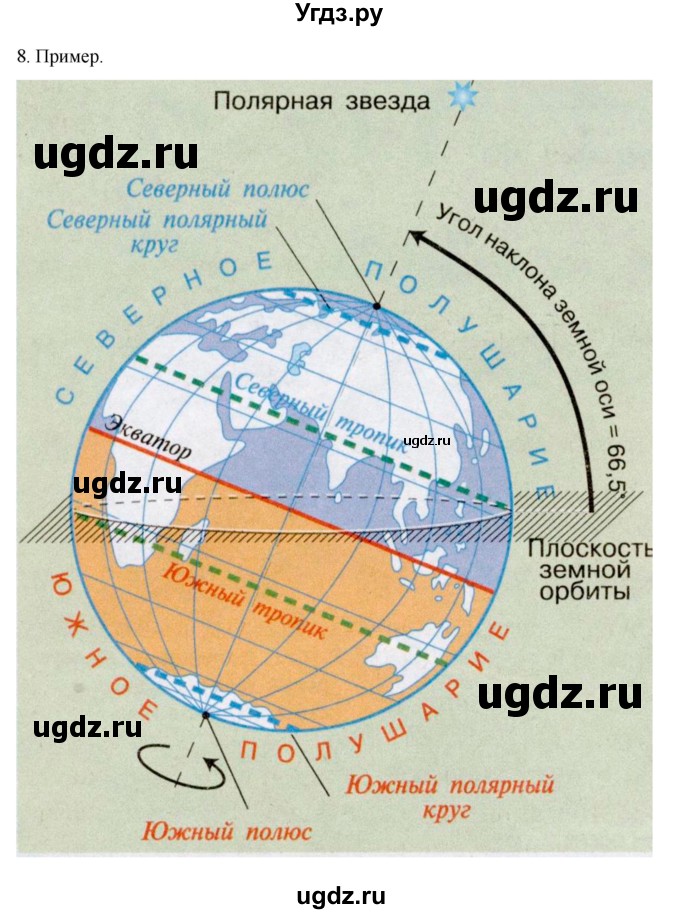 ГДЗ (Решебник к учебнику 2022) по географии 5 класс Алексеев А.И. / страница / 28(продолжение 2)