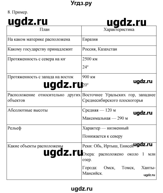 ГДЗ (Решебник к учебнику 2022) по географии 5 класс Алексеев А.И. / страница / 77(продолжение 2)