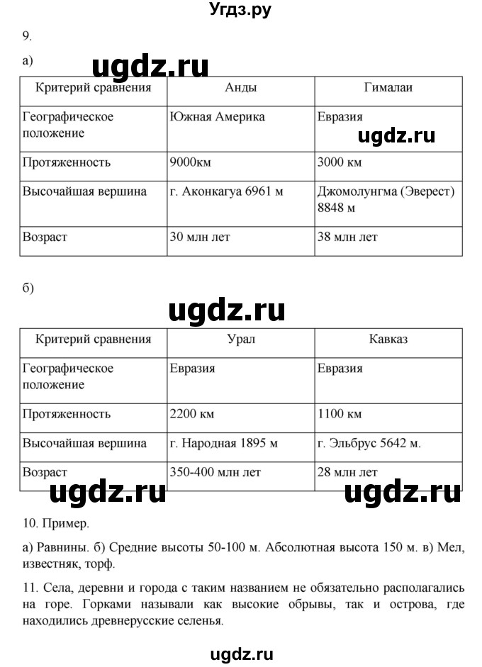 ГДЗ (Решебник к учебнику 2022) по географии 5 класс Алексеев А.И. / страница / 81(продолжение 2)