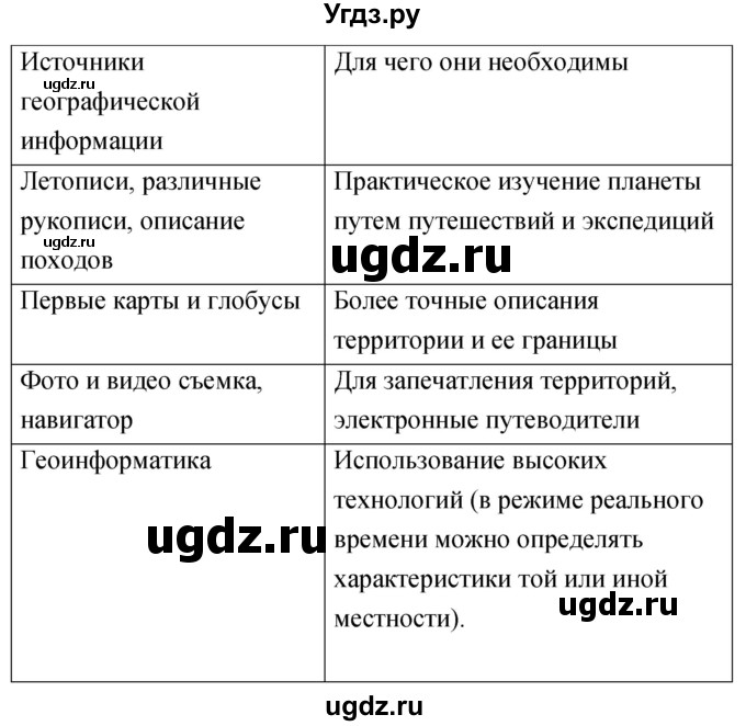 ГДЗ (Решебник) по географии 5 класс (мой тренажёр) Николина В.В. / на какой Земле мы живём / 6