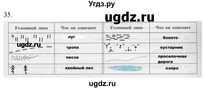 ГДЗ (Решебник) по географии 5 класс (мой тренажёр) Николина В.В. / план и карта / 35