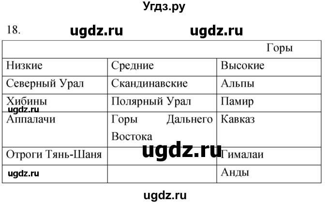 ГДЗ (Решебник) по географии 5 класс (мой тренажёр) Николина В.В. / литосфера — твёрдая оболочка Земли / 18