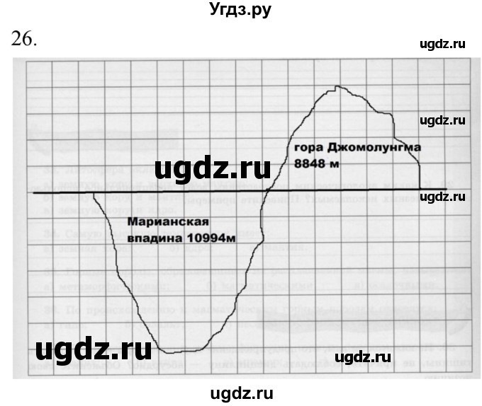 ГДЗ (Решебник) по географии 5 класс (мой тренажёр) Николина В.В. / литосфера — твёрдая оболочка Земли / 26