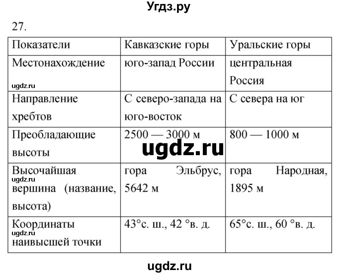 ГДЗ (Решебник) по географии 5 класс (мой тренажёр) Николина В.В. / литосфера — твёрдая оболочка Земли / 27