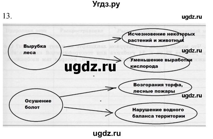 ГДЗ (Решебник) по географии 5 класс (мой тренажёр) Николина В.В. / географическая оболочка Земли / 13