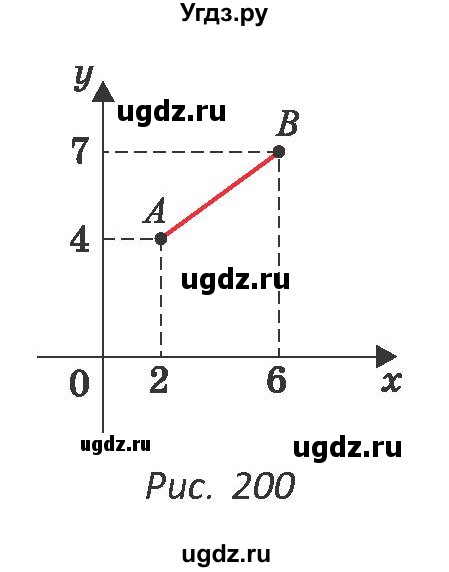 ГДЗ (Учебник ) по геометрии 8 класс Казаков В.В. / задача / 226(продолжение 2)