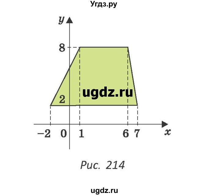 ГДЗ (Учебник ) по геометрии 8 класс Казаков В.В. / задача / 239(продолжение 2)