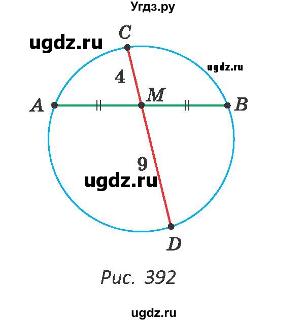 ГДЗ (Учебник ) по геометрии 8 класс Казаков В.В. / задача / 415(продолжение 2)