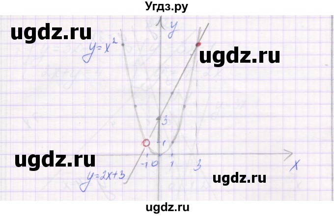 ГДЗ (Решебник) по алгебре 7 класс (самостоятельные работы ) Александрова Л.А. / С-55. вариант-№ / 4(продолжение 2)