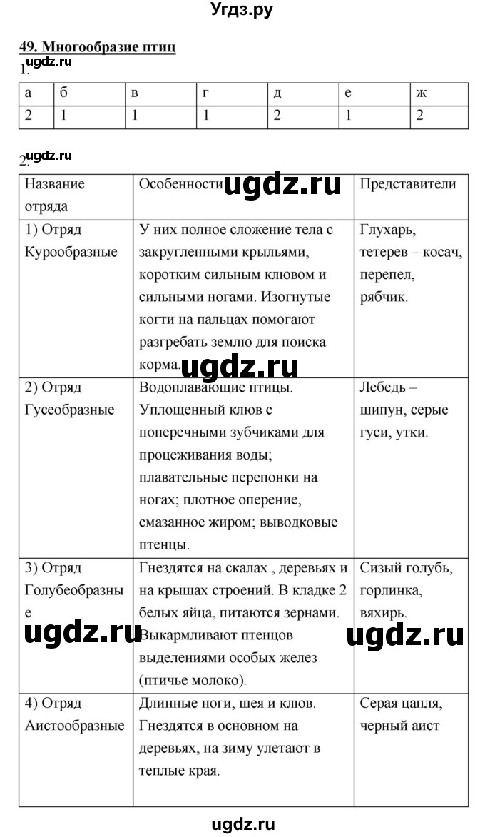 ГДЗ (Решебник) по биологии 7 класс (рабочая тетрадь) Е.Т. Тихонова / § / 49