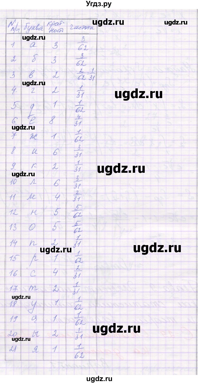 ГДЗ (Решебник) по алгебре 11 класс (самостоятельные работы ) Александрова Л.А. / С-29. вариант номер / 1(продолжение 2)