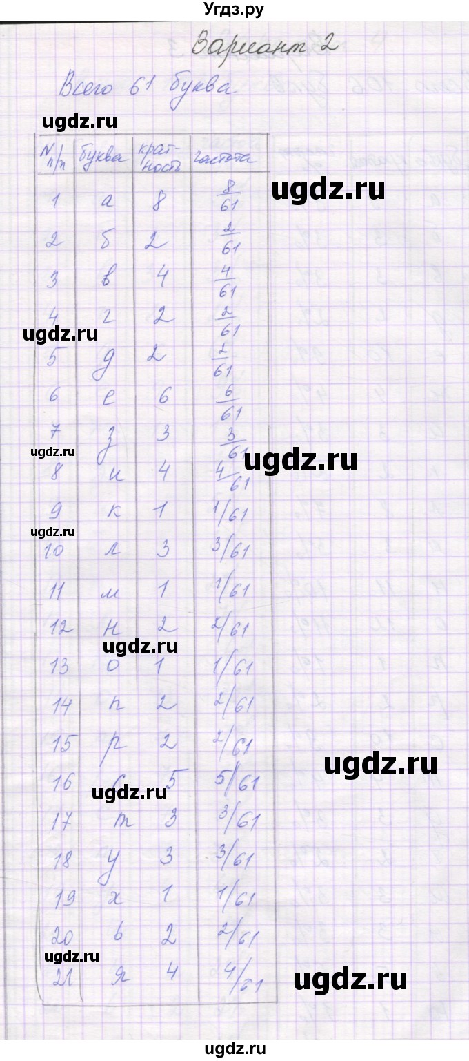 ГДЗ (Решебник) по алгебре 11 класс (самостоятельные работы ) Александрова Л.А. / С-29. вариант номер / 2