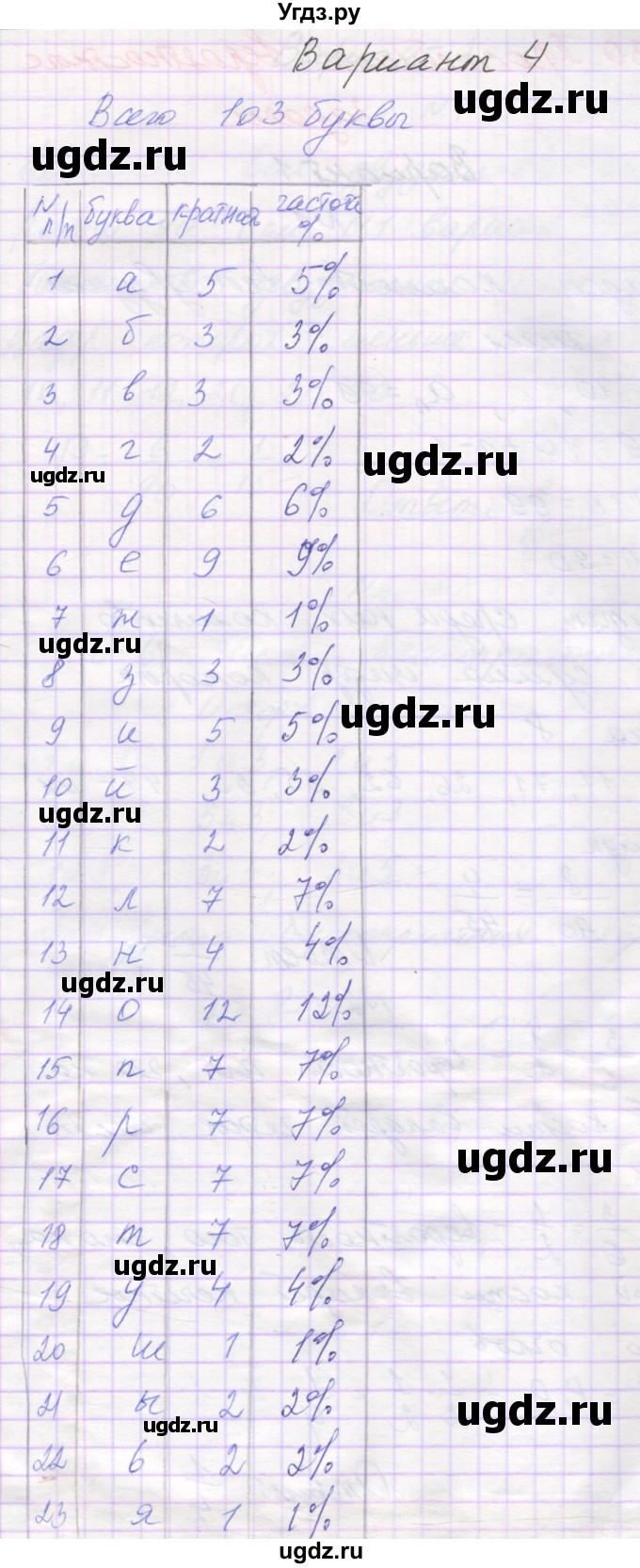 ГДЗ (Решебник) по алгебре 11 класс (самостоятельные работы ) Александрова Л.А. / С-29. вариант номер / 4