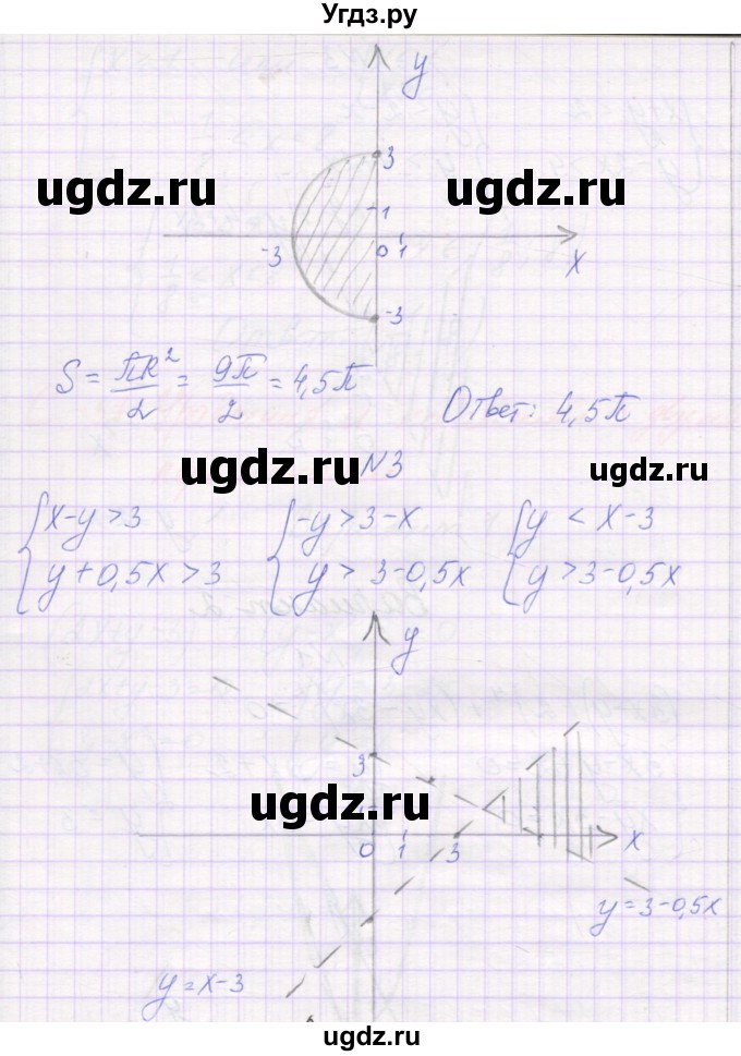 ГДЗ (Решебник) по алгебре 11 класс (самостоятельные работы ) Александрова Л.А. / С-37. вариант номер / 2(продолжение 2)