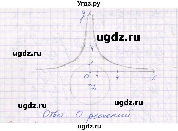 ГДЗ (Решебник) по алгебре 11 класс (самостоятельные работы ) Александрова Л.А. / С-39. вариант номер / 4(продолжение 3)