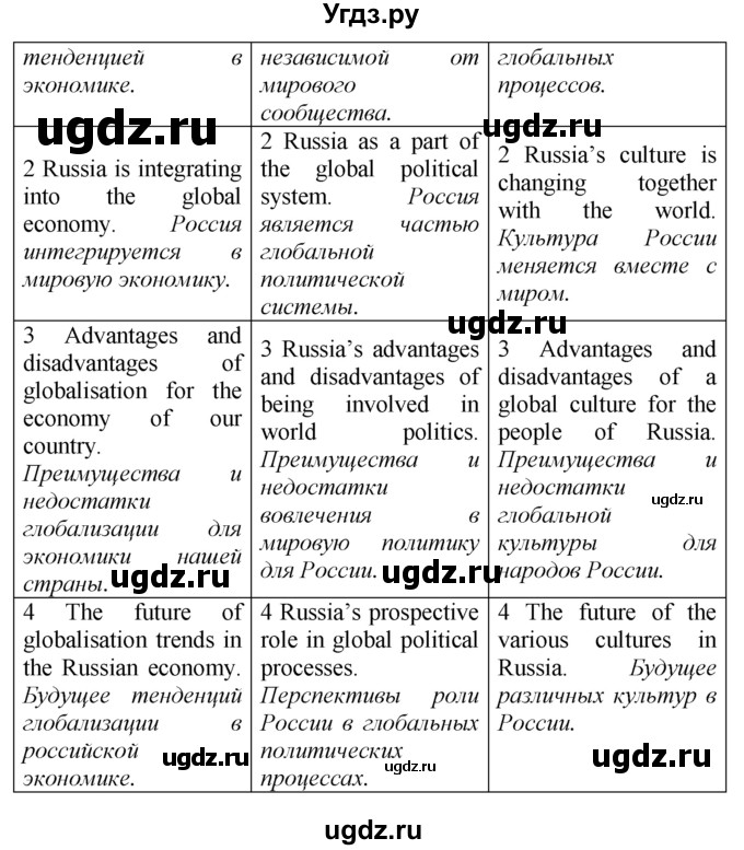 ГДЗ (Решебник к тетради №1 2015) по английскому языку 9 класс (рабочая тетрадь enjoy english ) Биболетова М.З. / страница / 86(продолжение 2)