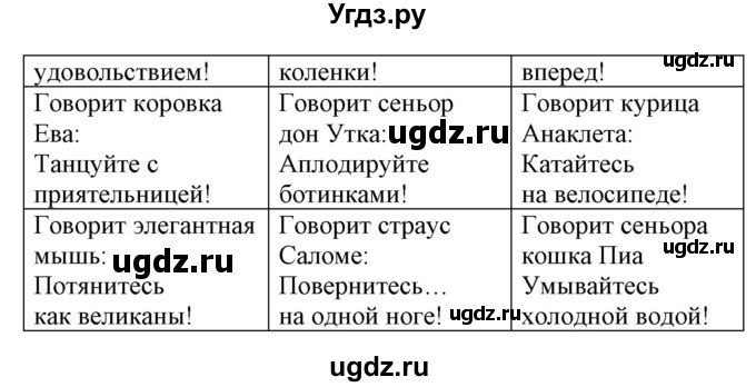 ГДЗ (Решебник) по испанскому языку 5 класс Гриневич Е.К. / часть 2. страница / 47(продолжение 2)