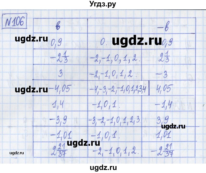 ГДЗ (Решебник) по математике 6 класс (рабочая тетрадь) Муравин Г.К. / упражнение номер / 106